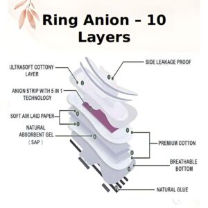 Ring Anion Sanitary Pads XXXL - 360 mm (7 Pads) OverNight | Ultra soft & Breathable bottom